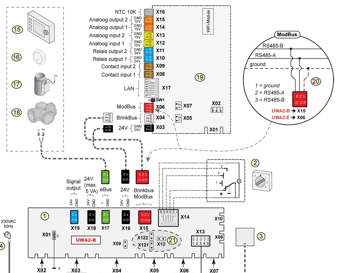 Brink Flair 325/400 G4, F7, M5